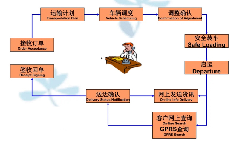 苏州到民勤搬家公司-苏州到民勤长途搬家公司